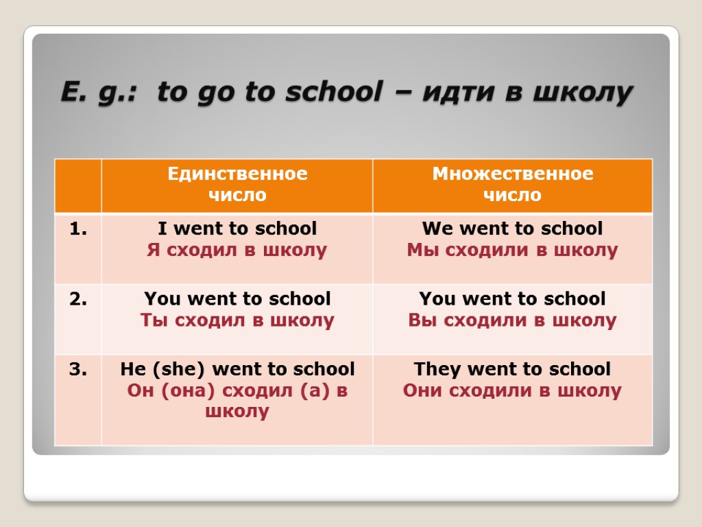 E. g.: to go to school – идти в школу